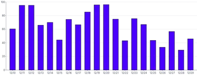 Bars - vertical-basic