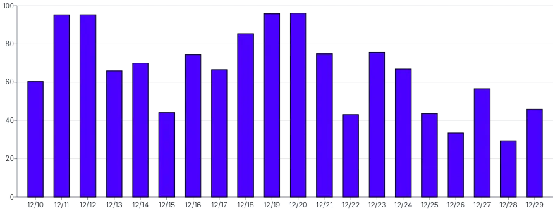 Bars - vertical-basic