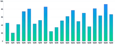Bars - vertical-gradient