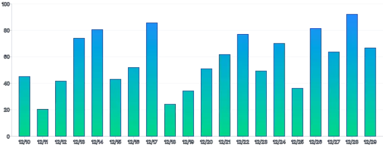 Bars - vertical-gradient