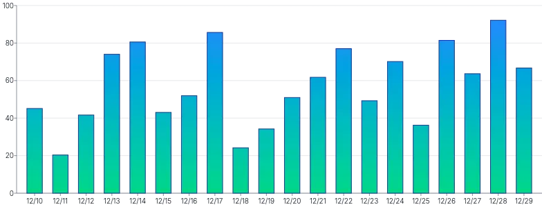 Bars - vertical-gradient