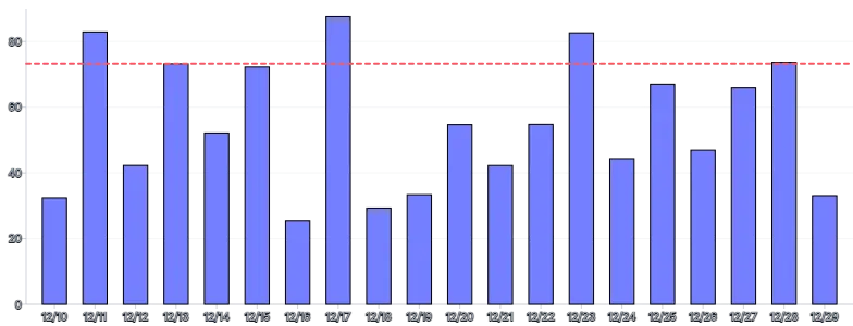 Bars - vertical-highlight-individual-bar-line