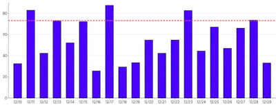 Bars - vertical-highlight-individual-bar-line