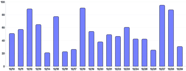 Bars - vertical-rounded-top-only