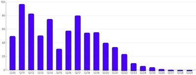 Bars - vertical-stagger-tween-on-mount-rounded-edge