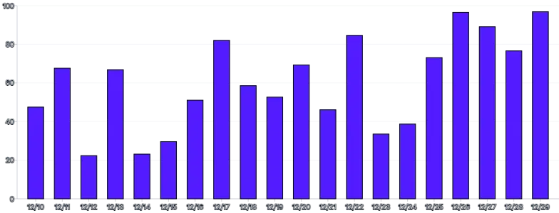 Bars - vertical-tooltip-and-bar-highlight