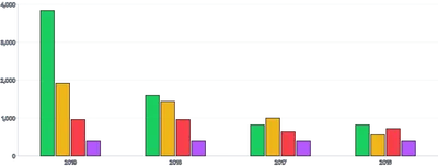 Bars - vertical-tooltip-and-click-handlers-for-individual-stack-grouped-bar