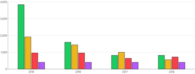 Bars - vertical-tooltip-and-click-handlers-for-individual-stack-grouped-bar