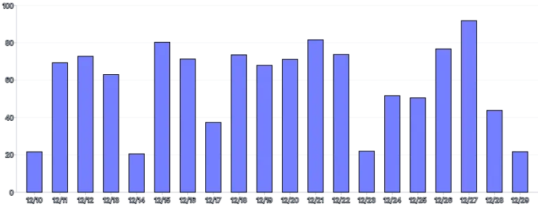 Bars - vertical-tooltip-and-highlight
