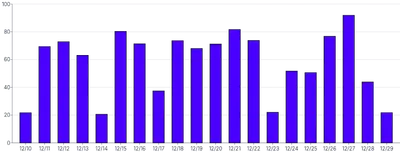 Bars - vertical-tooltip-and-highlight
