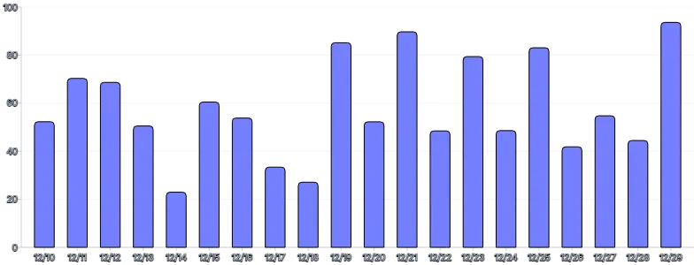 Bars - vertical-tween-on-mount-rounded-edge