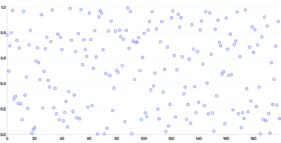 BrushContext - selection