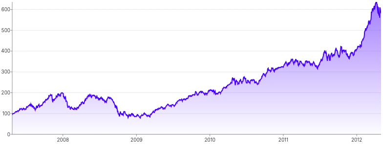 BrushContext - tooltip-interop