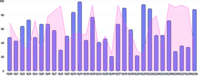 Chart - compound-common-scale-with-extra-marks