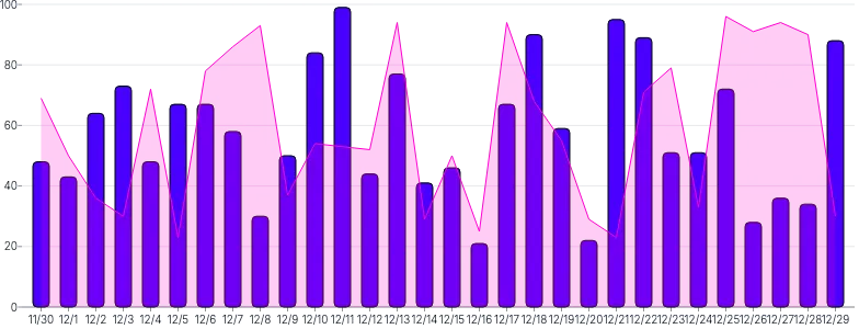 Chart - compound-common-scale-with-extra-marks