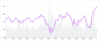 Chart - compound-separate-scales-with-stacked-charts-and-overridden-marks