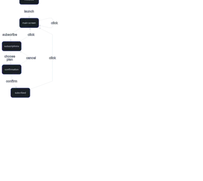 Dagre - software-user-flow
