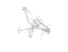 ForceSimulation - graph-playground