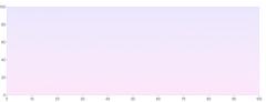 Frame - gradient