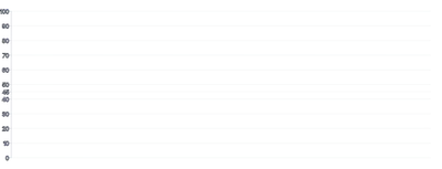 Grid - inject-tick-value