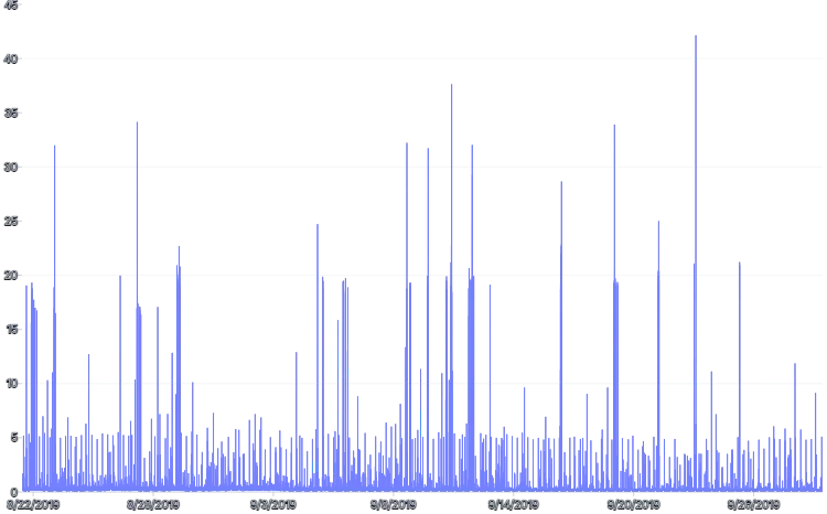 LineChart - perf-series-arrays