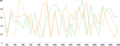LineChart - series-brush