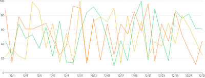 LineChart - series-brush