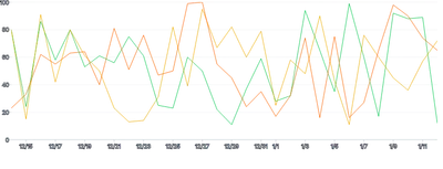 LineChart - series-individual-tooltip