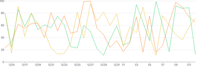 LineChart - series-individual-tooltip
