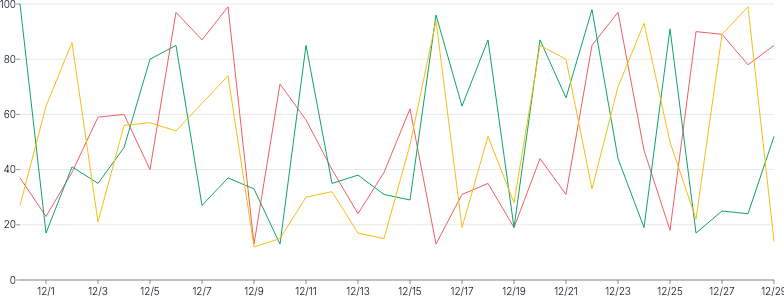 LineChart - series-separate-data