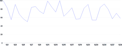 LineChart - tooltip-click
