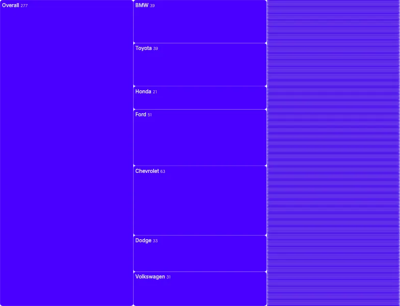 Partition - filterable