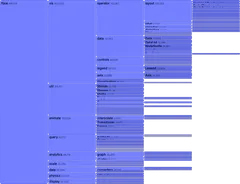 Partition - horizontal