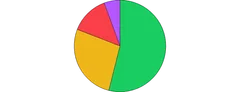 PieChart - arc-props