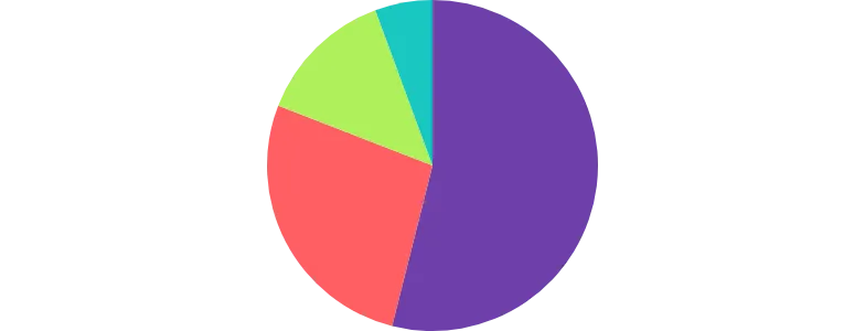 PieChart - colors-interpolator