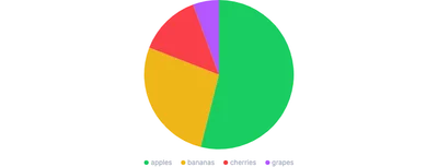 PieChart - legend-responsive