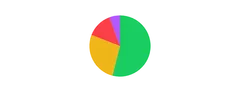 PieChart - radius-fixed