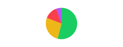 PieChart - radius-fixed