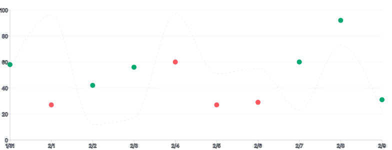 Points - color-via-ordinal-scale