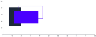 Rect - styling-using-attributes