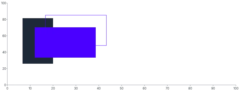 Rect - styling-using-attributes