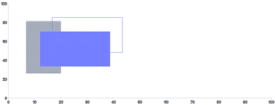 Rect - styling-using-css-variables