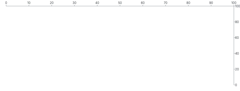 Rule - baseline-top-right