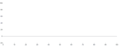 Rule - baseline-y-negative