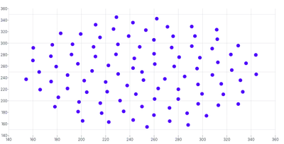 ScatterChart - basic