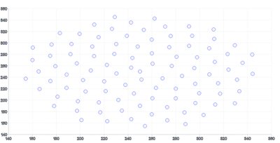 ScatterChart - custom