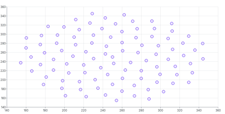 ScatterChart - custom