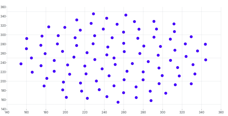 ScatterChart - custom-tooltip
