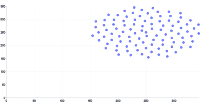 ScatterChart - domain-baseline