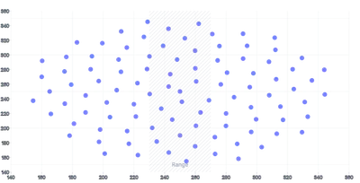 ScatterChart - range-annotation-vertical